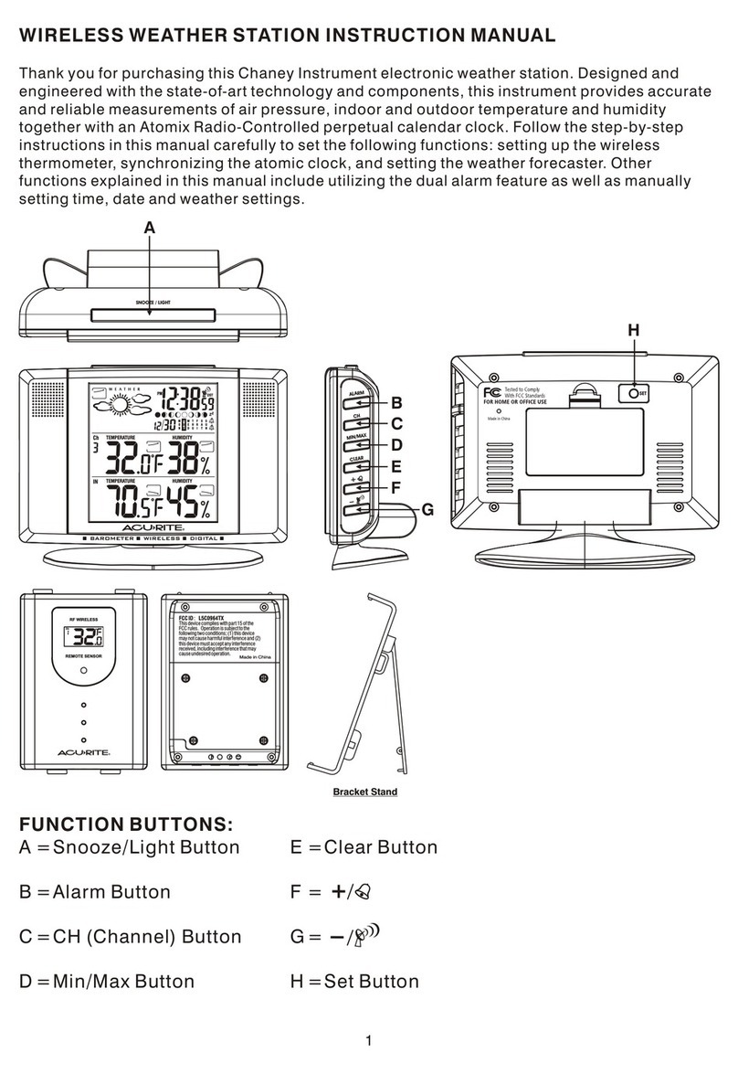 ACU-RITE 00787 User manual