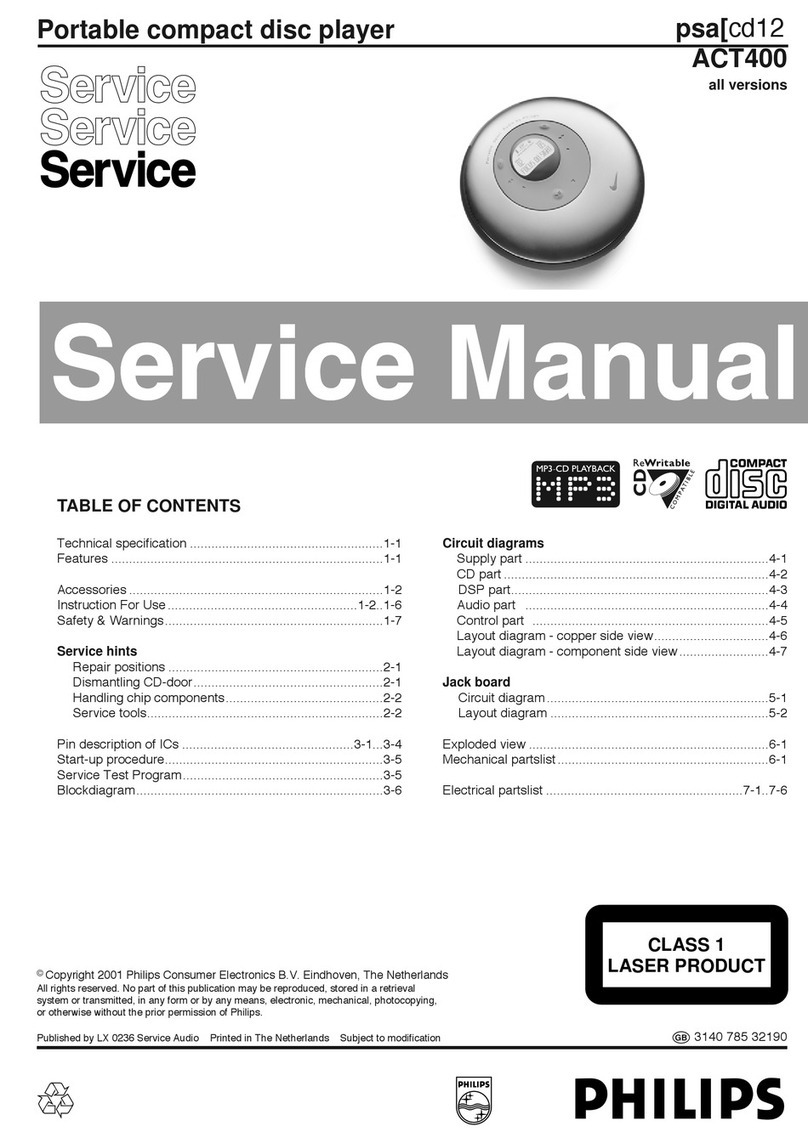Philips ACT400 User manual