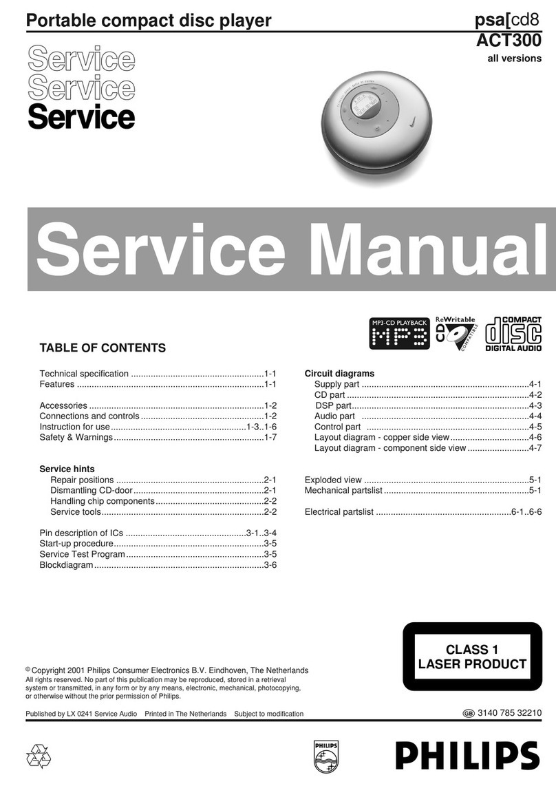 Philips ACT300 User manual