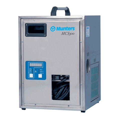 Munters MCS300 User manual
