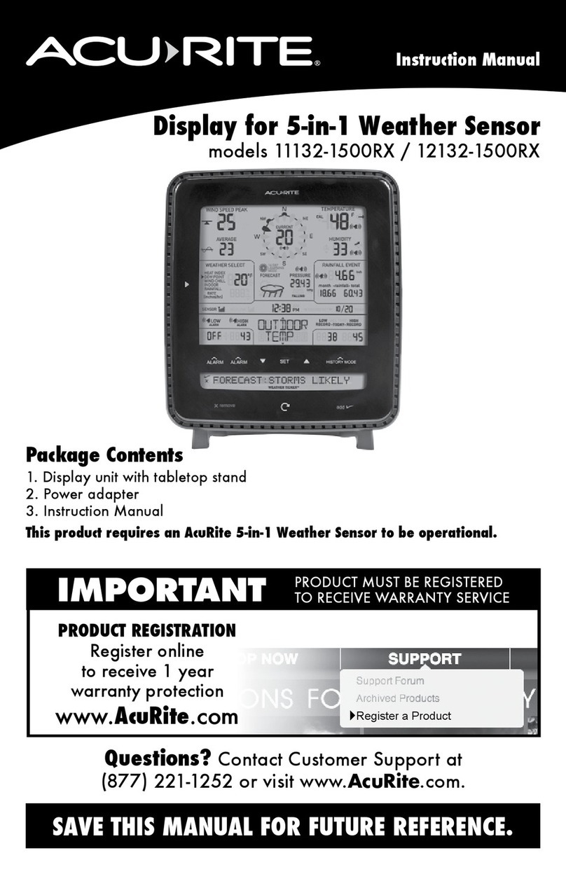 ACU-RITE 11132-1500RX User manual