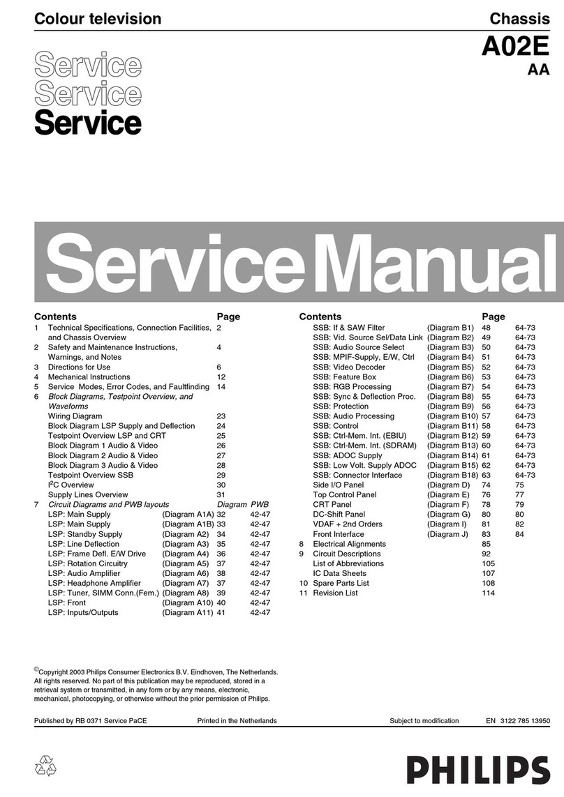 Philips A02E Service manual