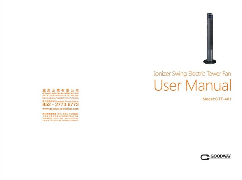 Good Way GTF-481 user manual