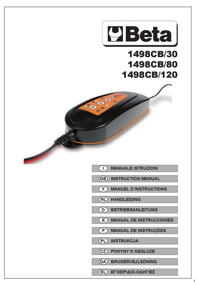Beta 1498CB/30 User manual