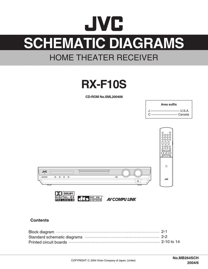JVC RX-F10S Schematic diagrams