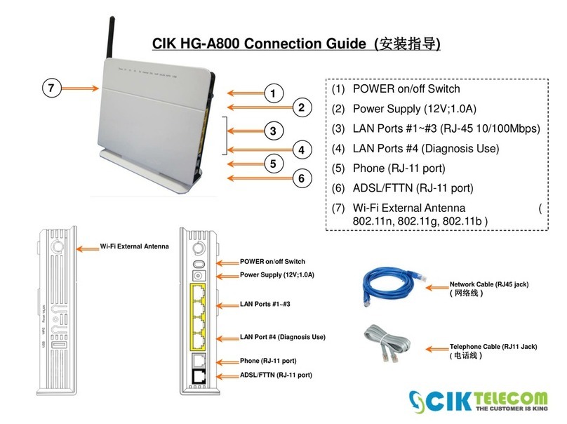 CIK HG-A800 Connection guide