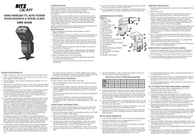 Ritz Gear GN60 User manual
