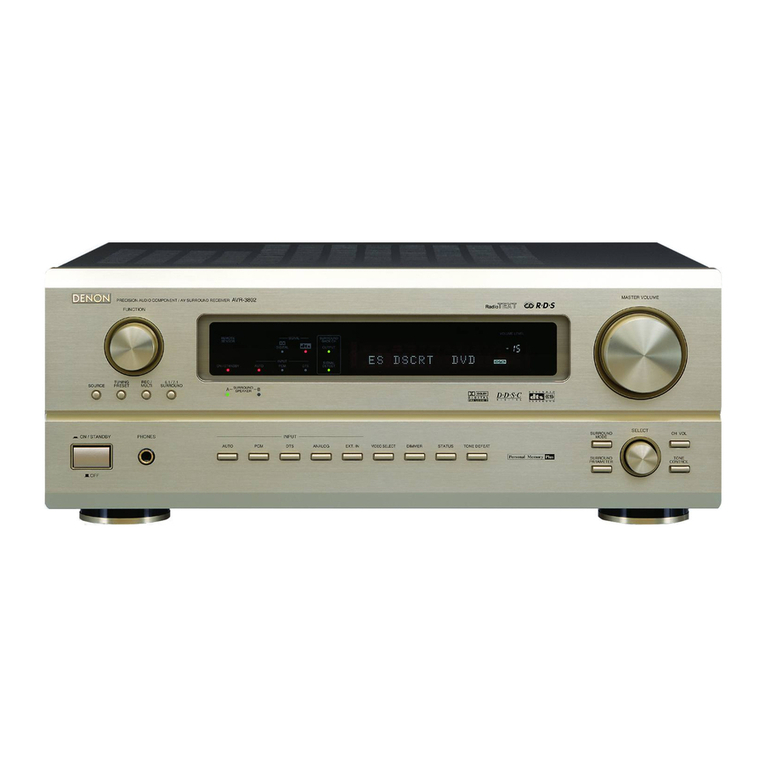 Denon AVR 3802 User manual