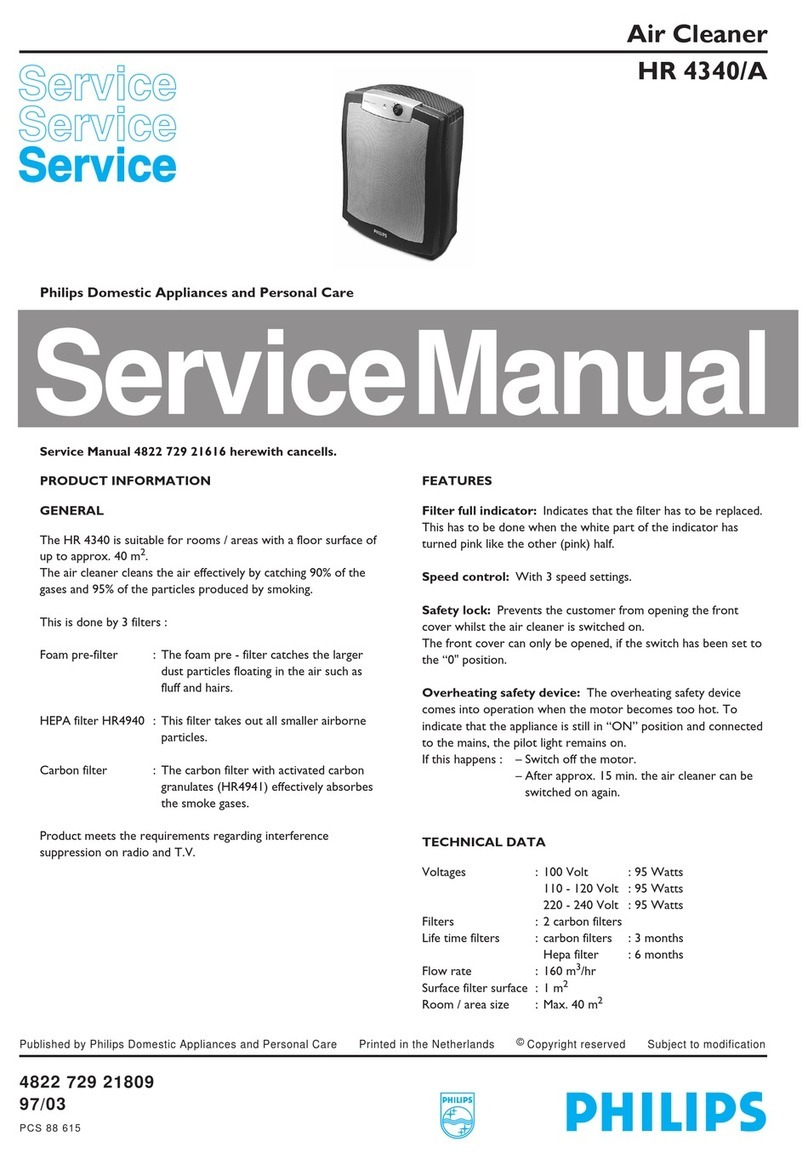 Philips HR 4340/A Service manual