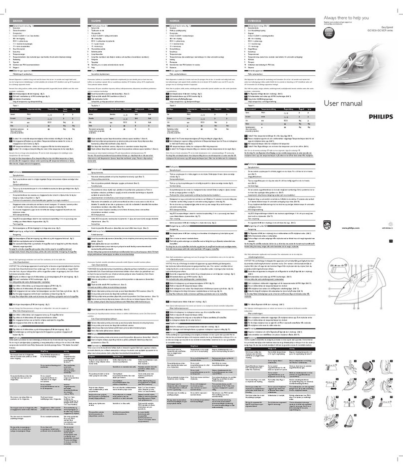 Philips EasySpeed GC1020 series User manual