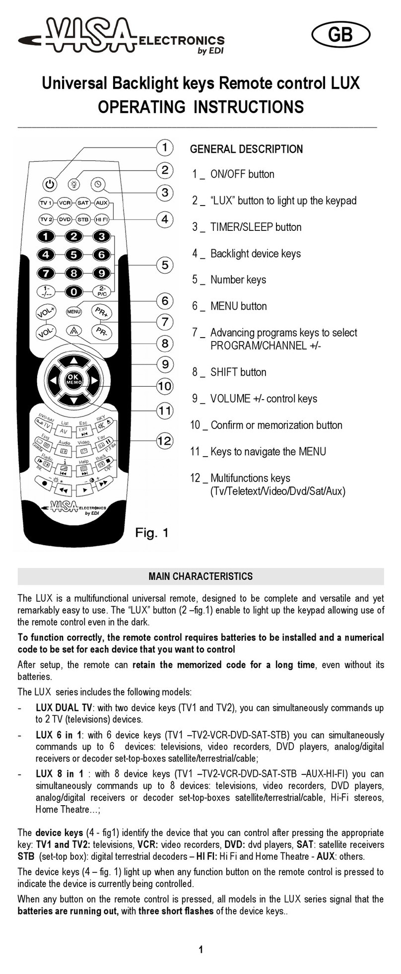 Visa Electronics LUX User manual