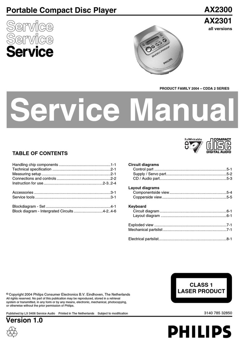 Philips AX2300 User manual