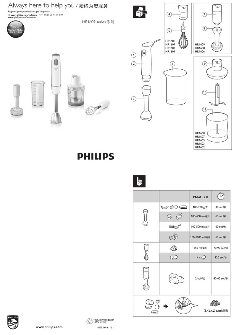 Philips HR1609 user manual