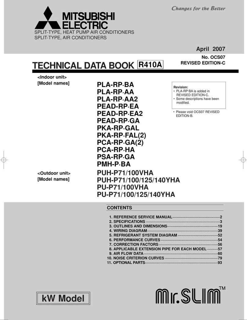 Mitsubishi Electric PLA-RP.BA Series Instruction manual
