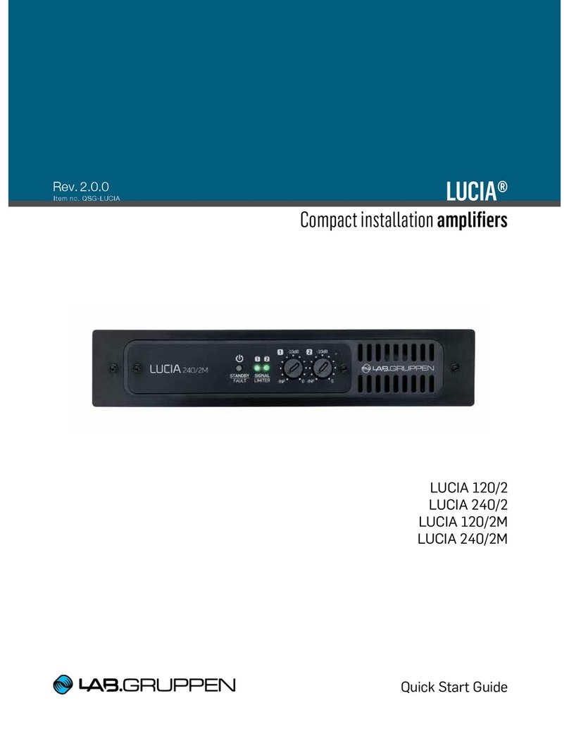 Lab.gruppen LUCIA 120/2 quick start guide