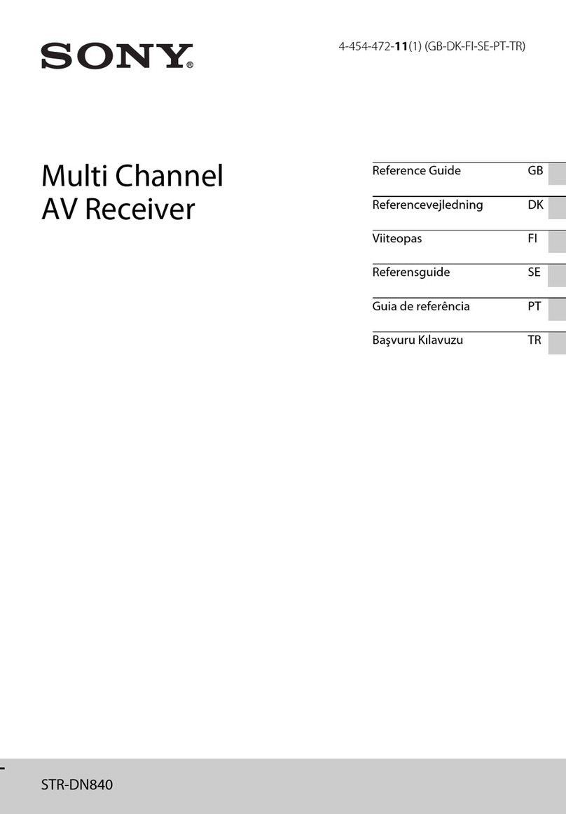 Sony STR-DN840 reference guide