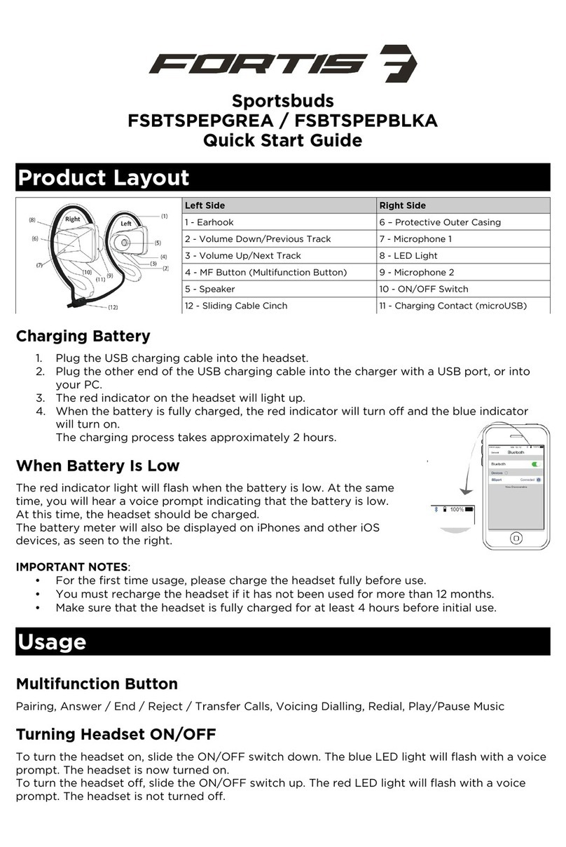 Fortis FSBTSPEPGREA quick start guide