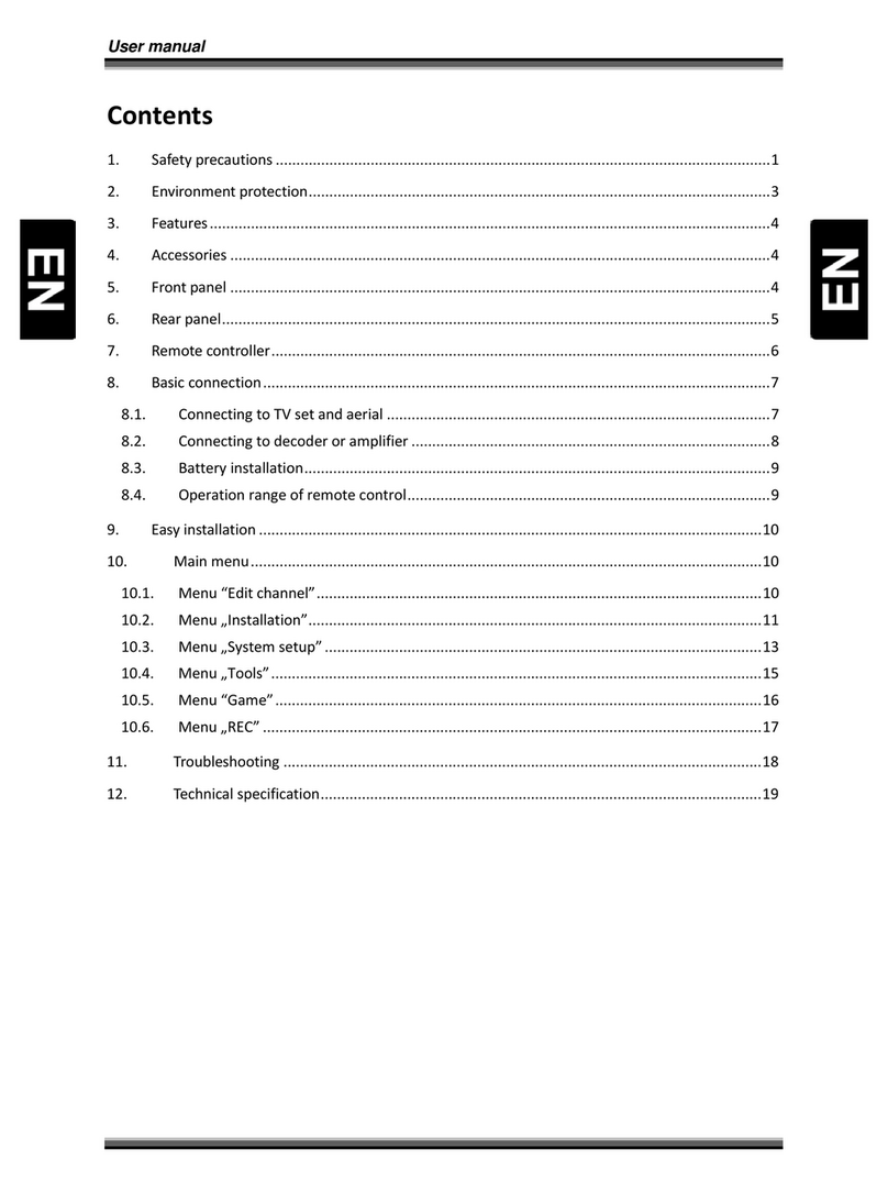 Globo FT15p user manual