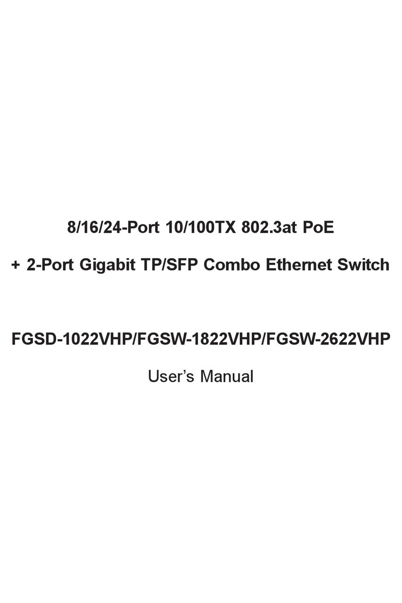 Planet FGSD-1022VHP User manual