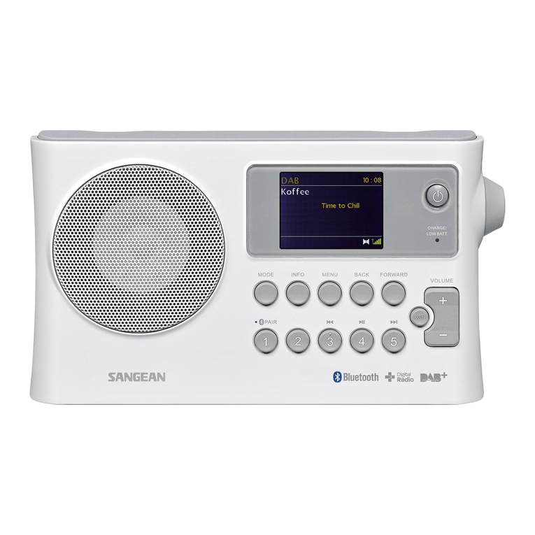 Sangean DPR-16 User manual