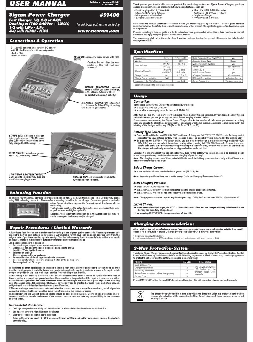 Sigma 91400 user manual