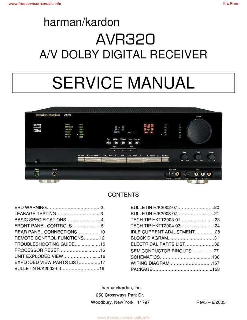 Harman Kardon AVR 320 Service manual