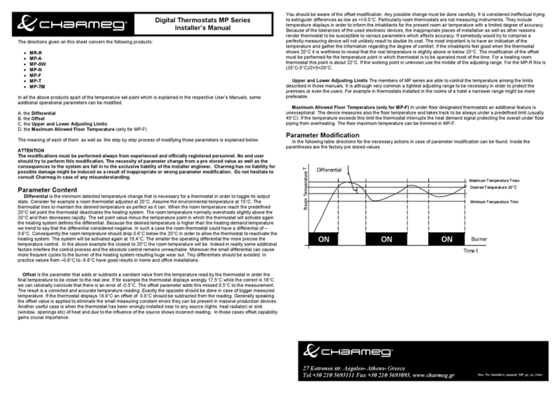 Charmeg MP-R User guide