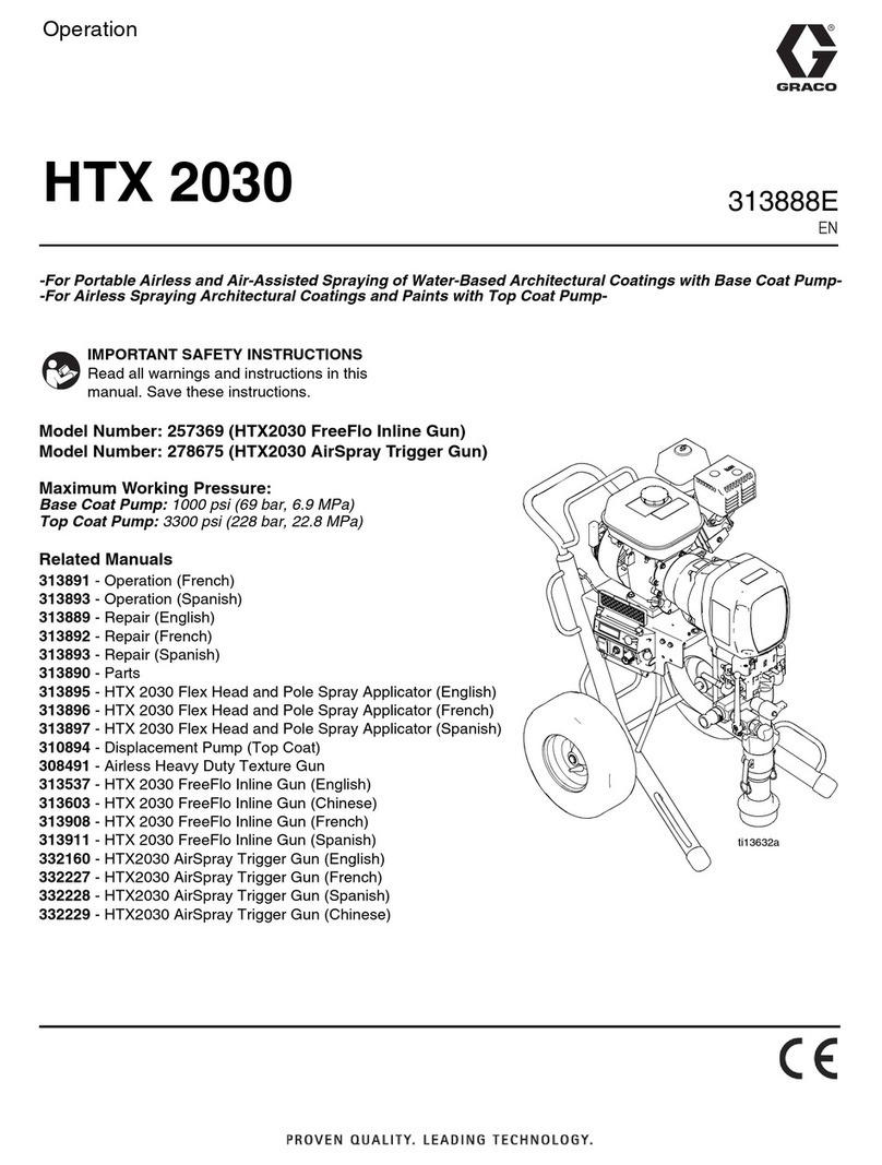 Graco HTX 2030 Operation manual