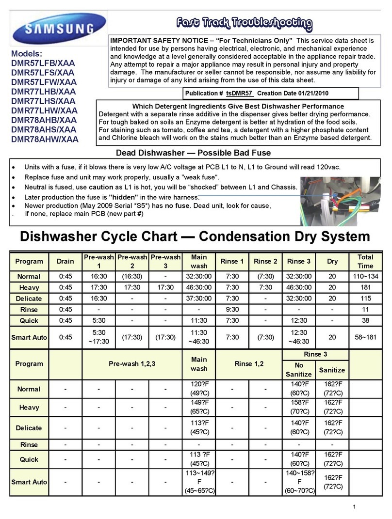 Samsung DMR57LFB/XAA Fast track troubleshooting