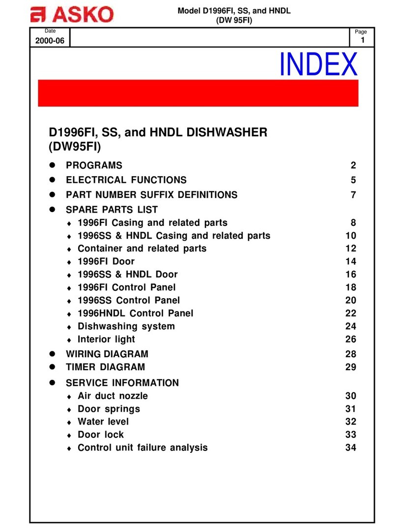 Asko D1996FI User manual