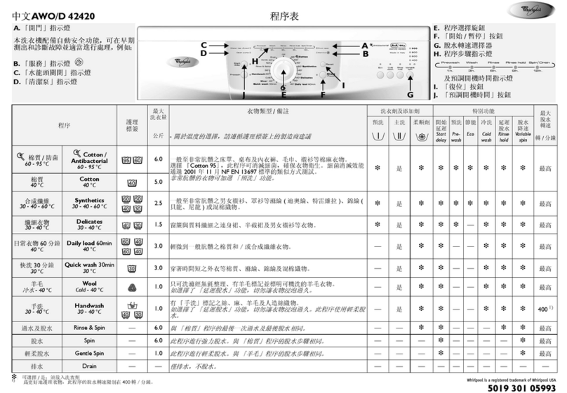 Whirlpool AWO/D 42420 user manual