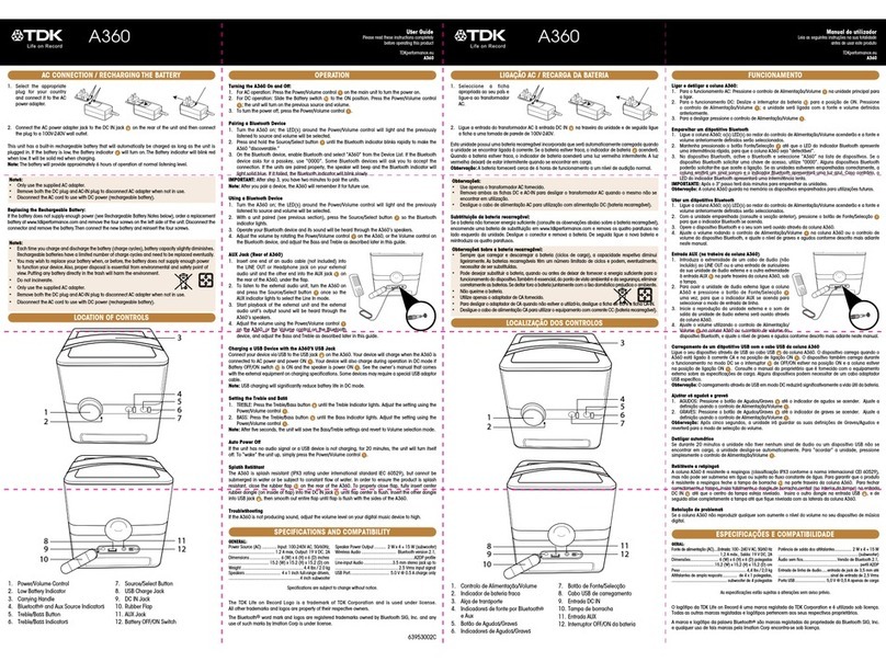 TDK A360 User manual