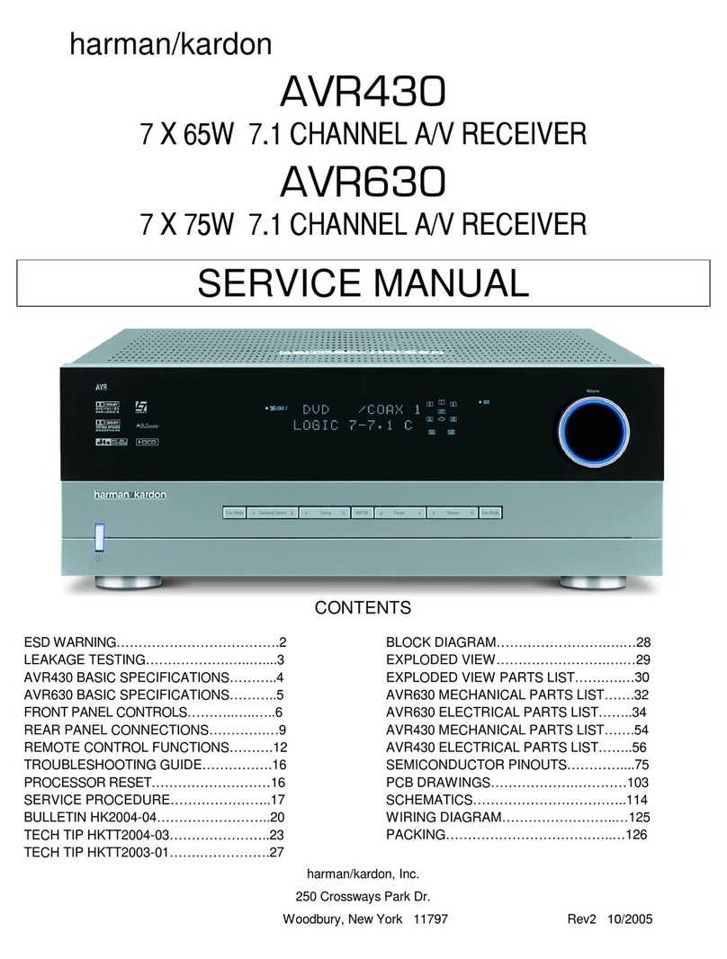 Harman Kardon AVR 430 Service manual