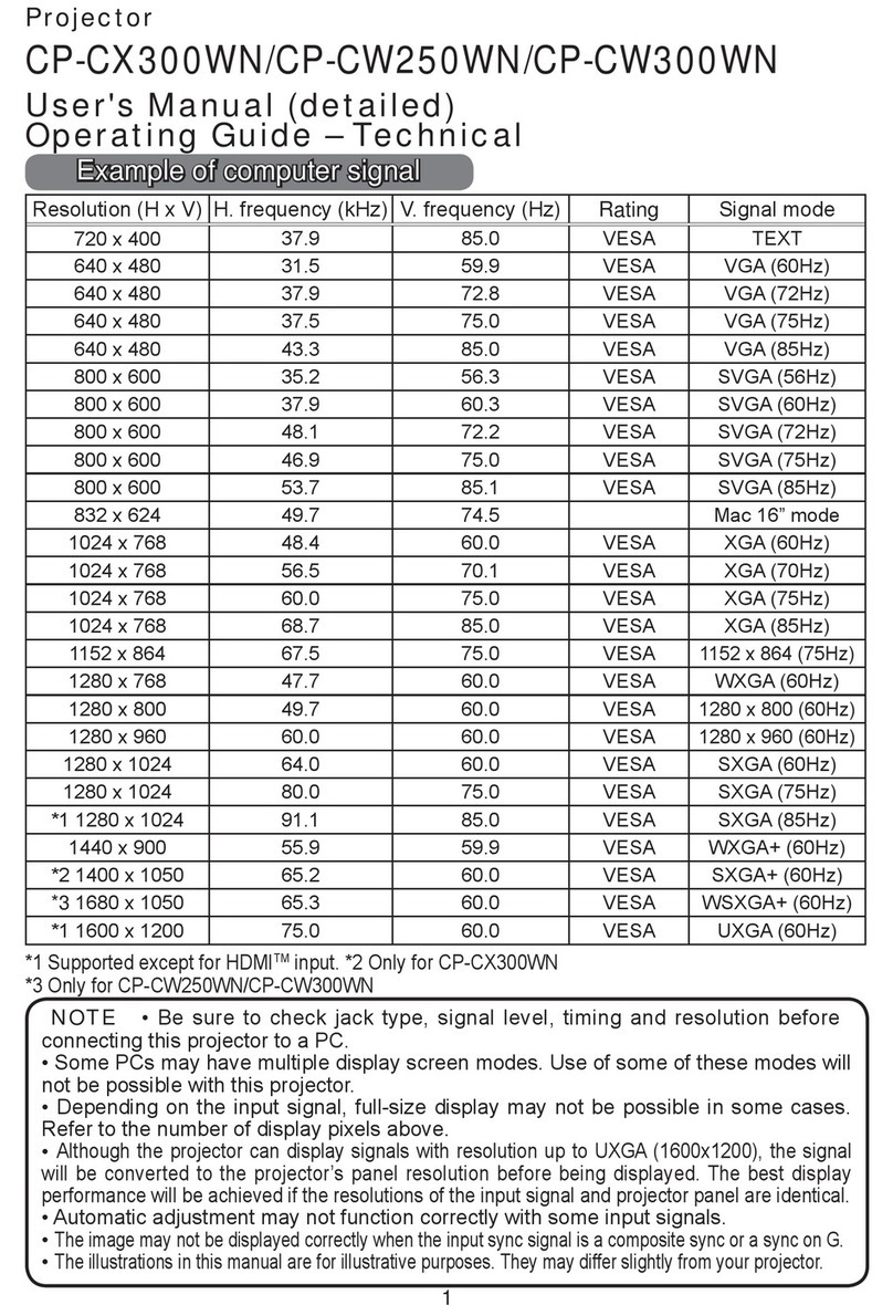 Hitachi CP-CX300WN User manual