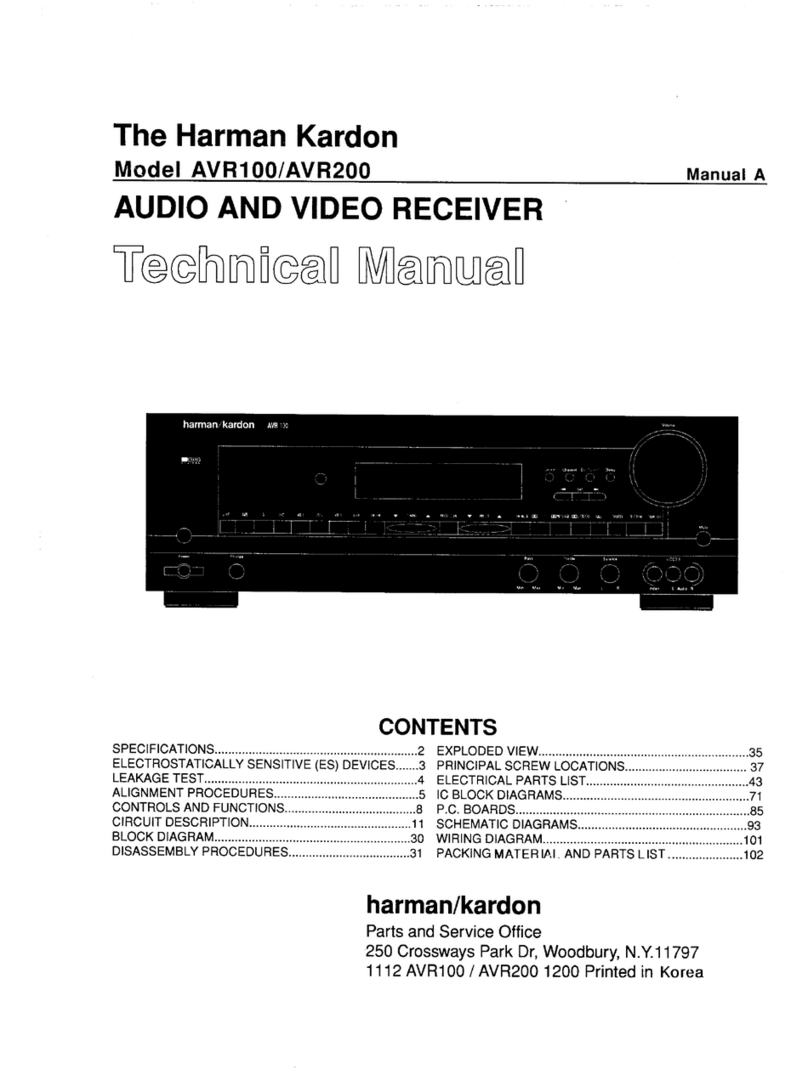 Harman Kardon AVR 100 Technical manual