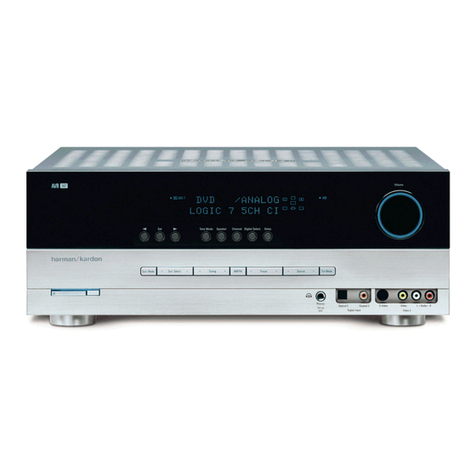 Harman Kardon AVR 147 Service manual
