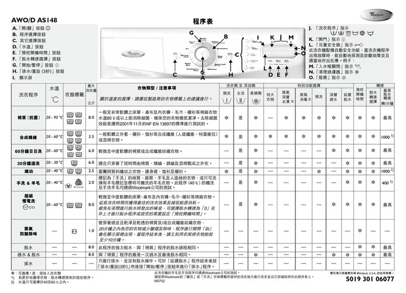 Whirlpool AWO/D AS148 User manual