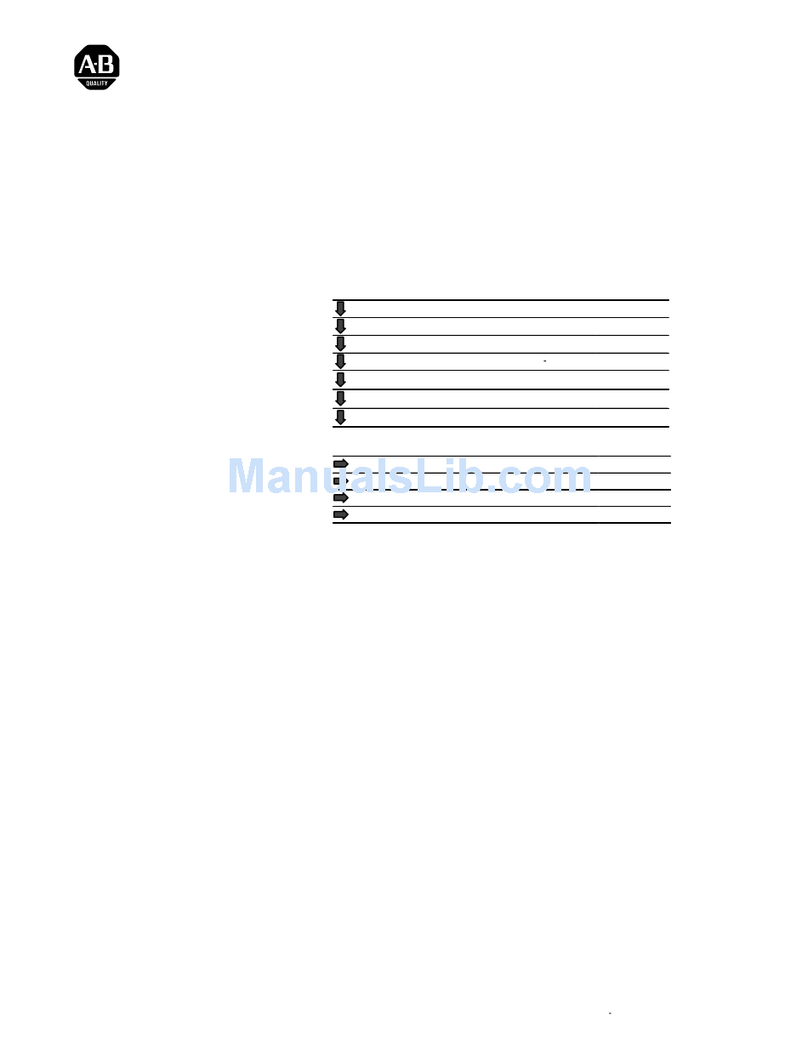 Rockwell 1771-P3 User manual