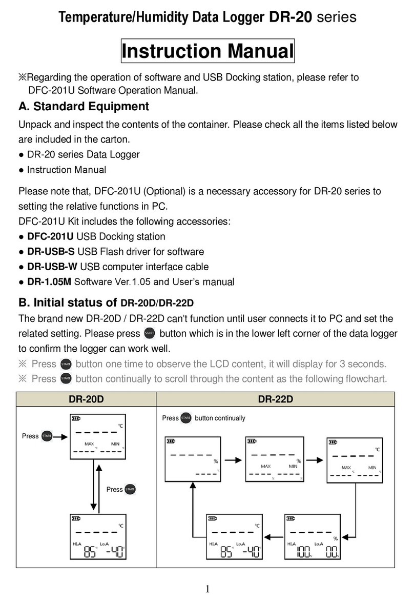 Rixen DR-20 series instruction manual