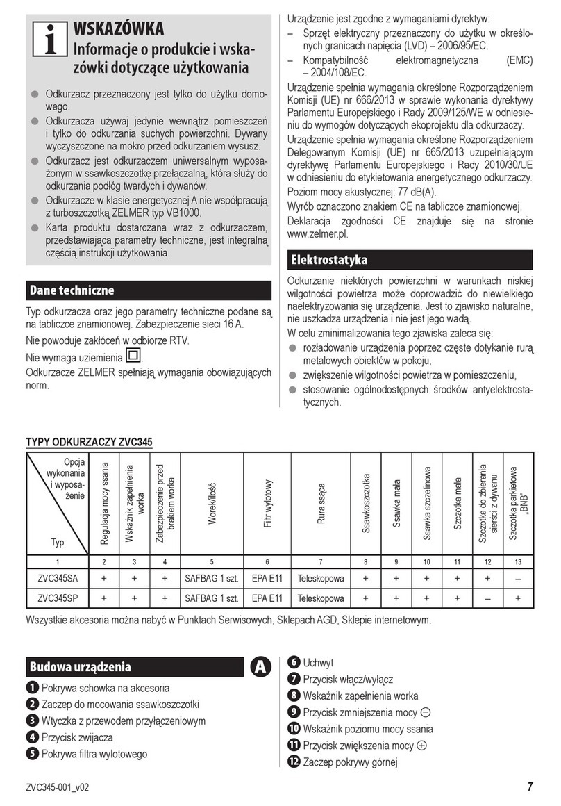 Zelmer ZVC345SA User manual