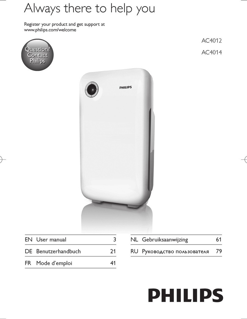 Philips AC4012 User manual