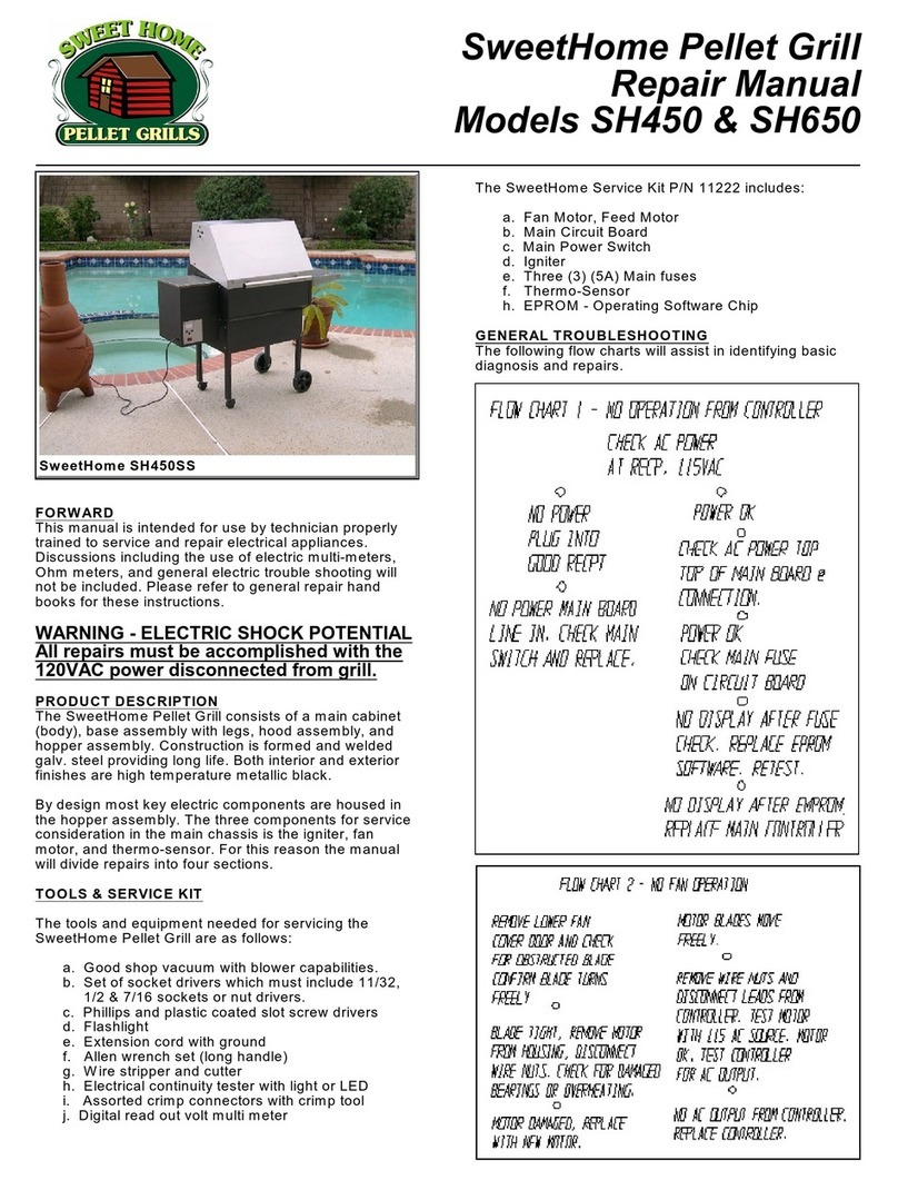 SweetHome SH450 Repair manual