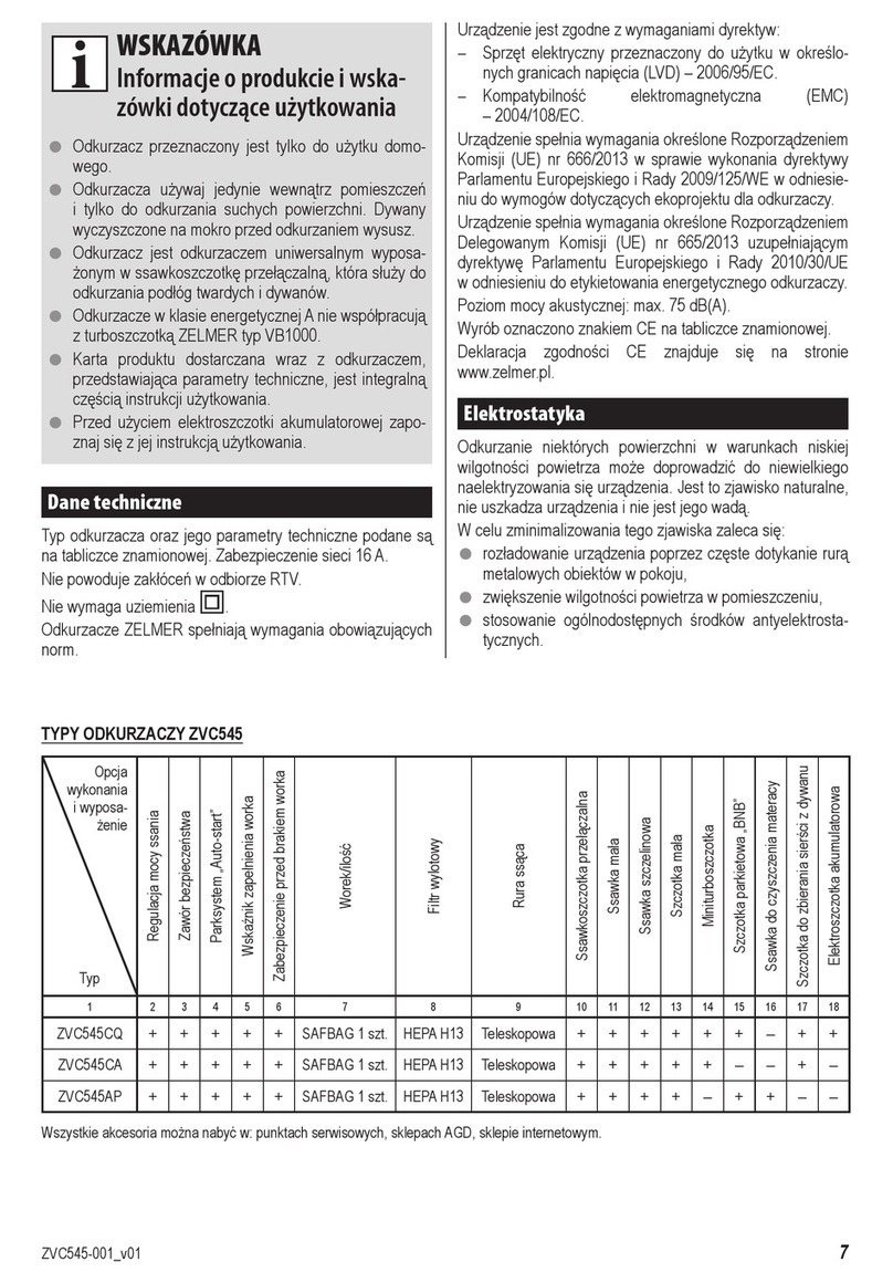 Zelmer ZVC545CQ user manual