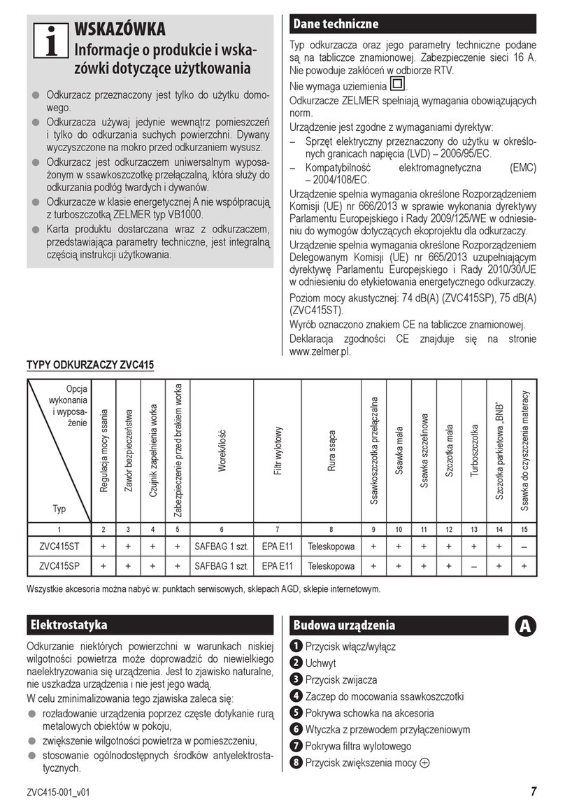 Zelmer ZVC415ST User manual