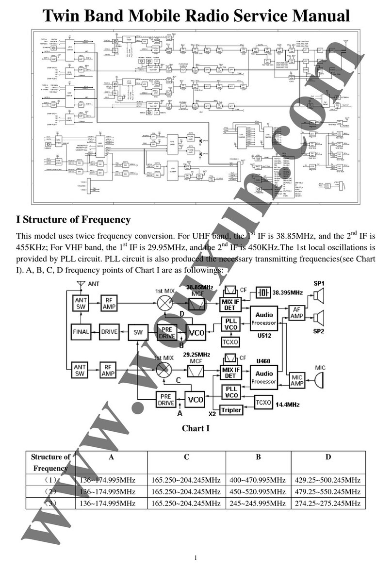 Wouxun KG-UV920R User manual