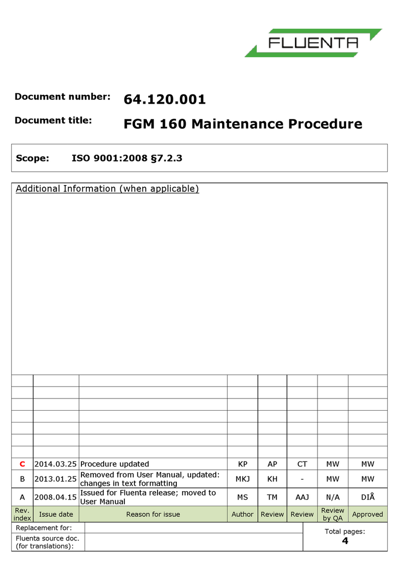 fluenta FGM 160 Manual