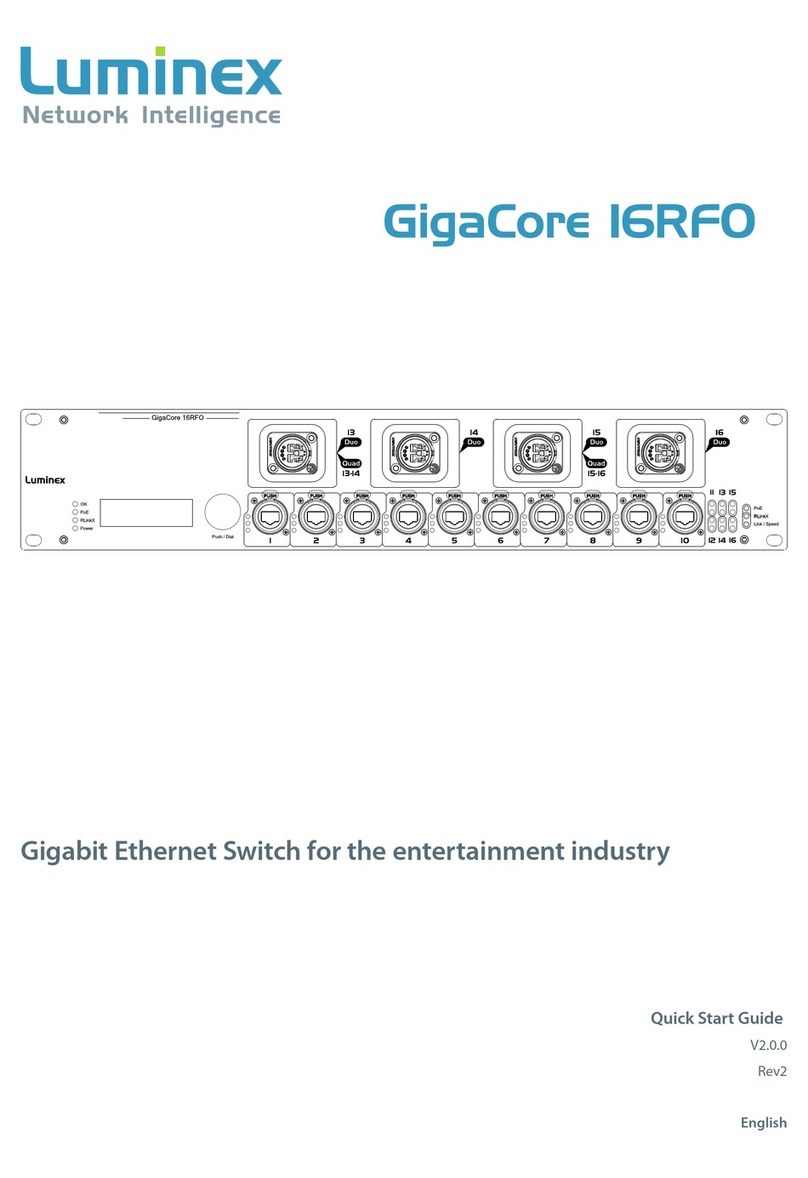 Luminex GigaCore 16RFO quick start guide Luminex GigaCore 16RFO quick start guide