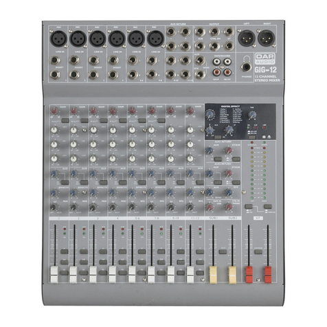DAPAudio GIG-12 User manual