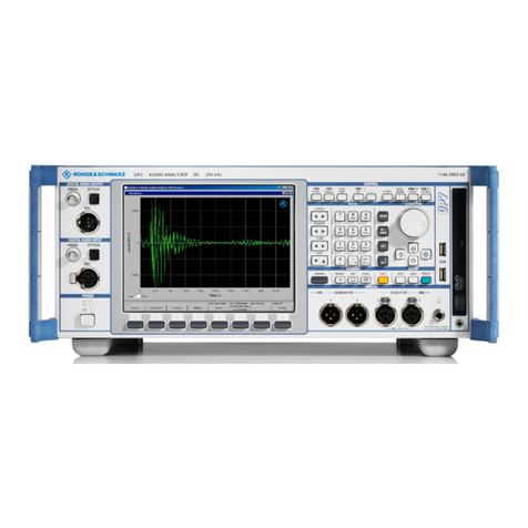 R&S UPV User manual
