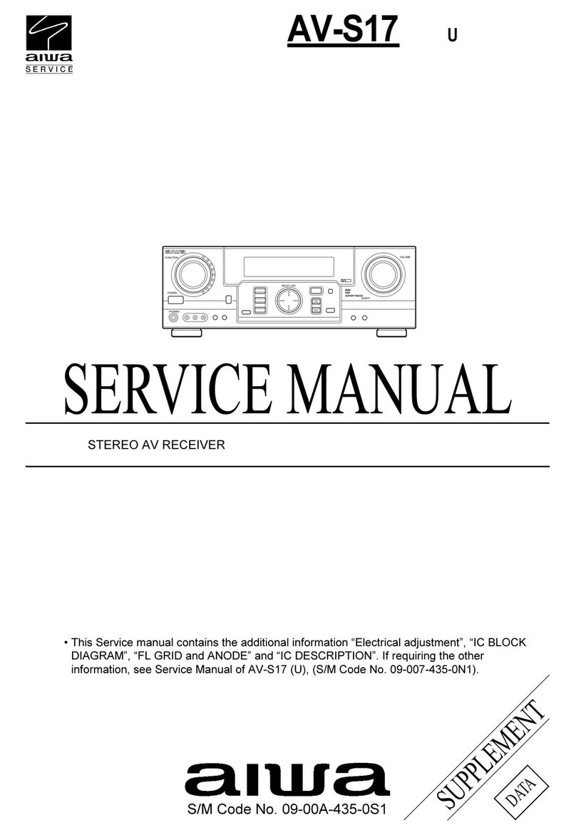 Aiwa AV-S17 User manual